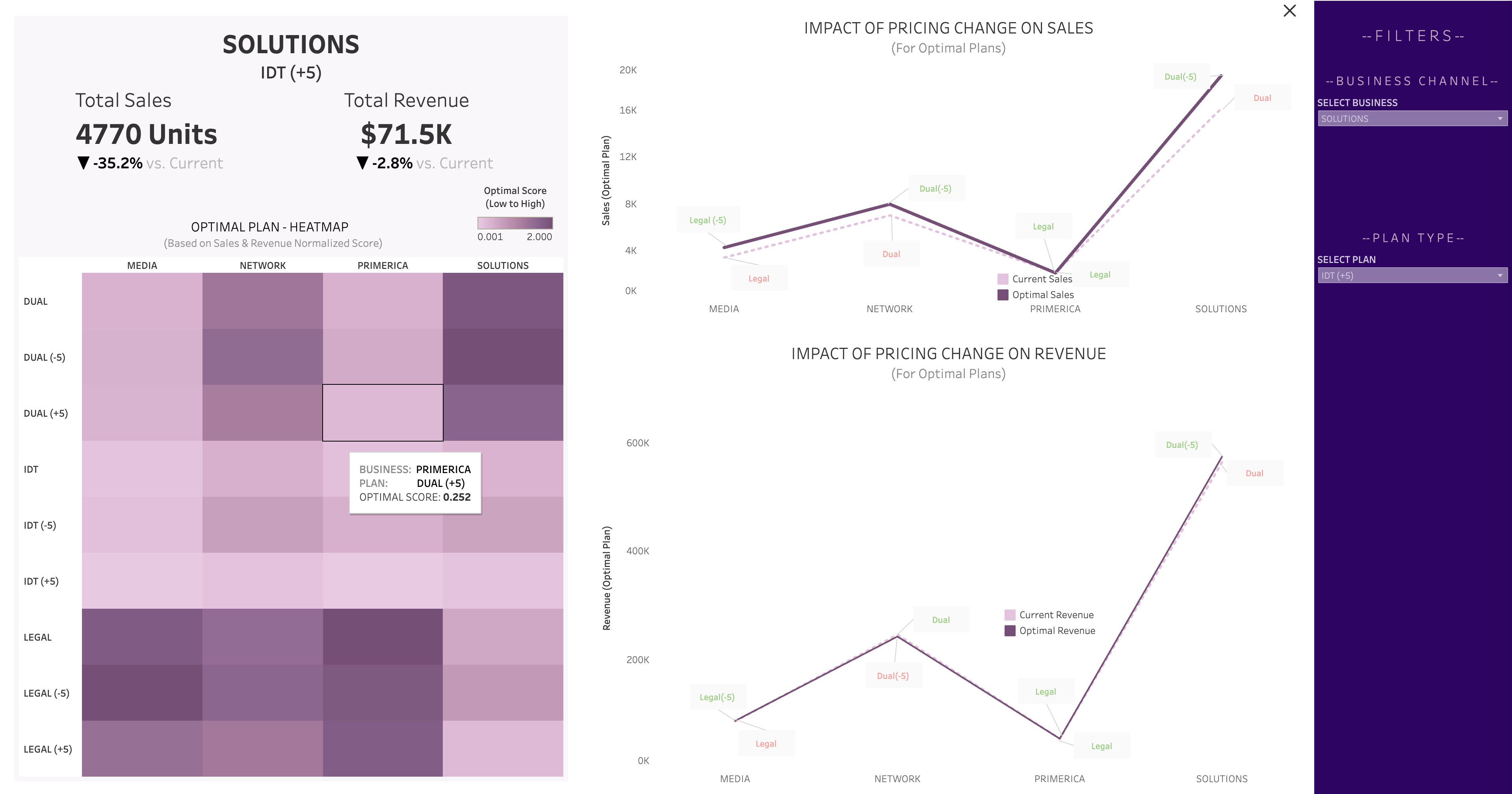 Pricing Strategy Dashboard for Legal Consulting Firm